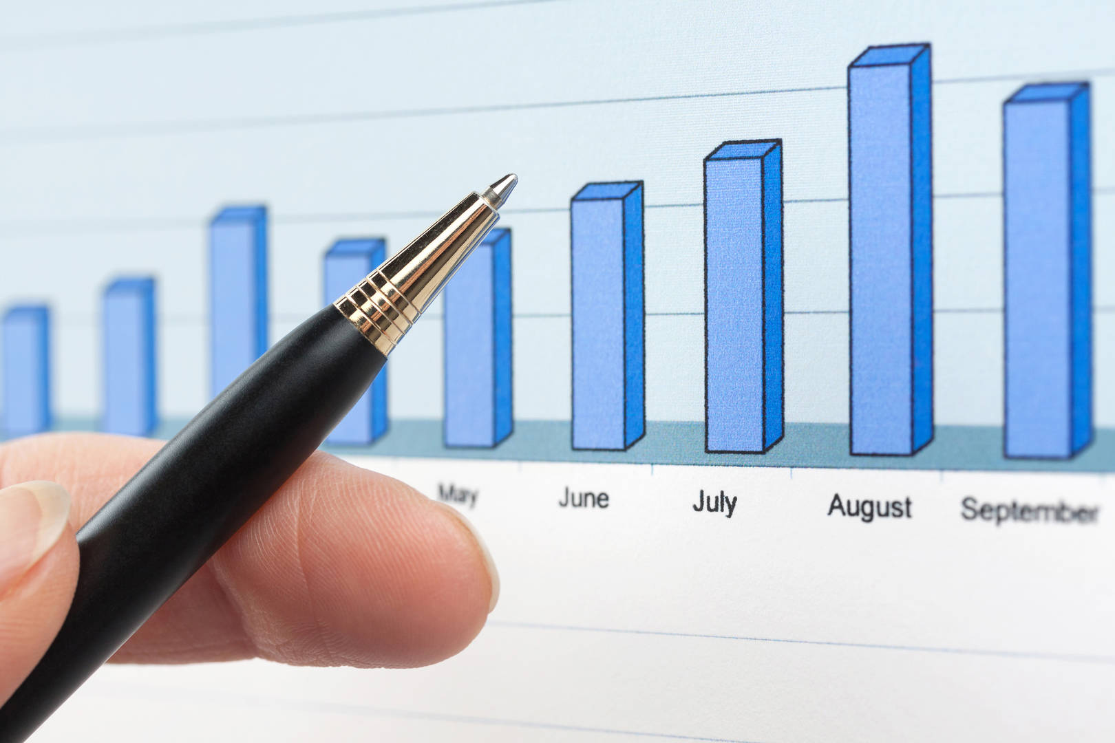 measure results adwords